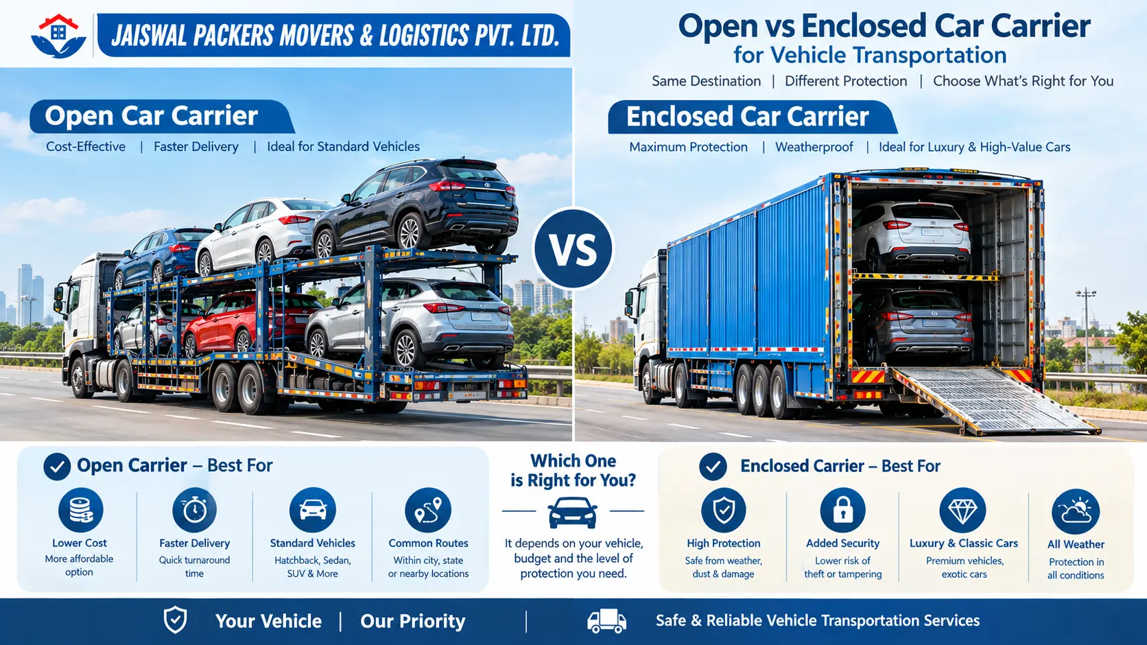 Open vs enclosed car carrier transportation